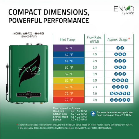 ENVO 180,000 BTU Natural Gas Tankless Water Heater with Copper Heat Exchanger & Safety Features