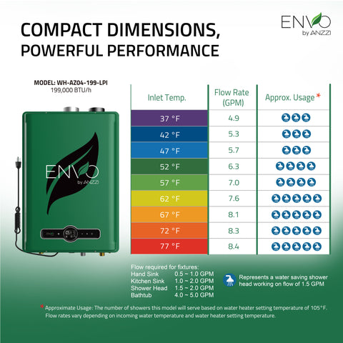 ENVO 199,000 BTU Liquid Propane Tankless Water Heater with Copper Heat Exchanger & Safety Features