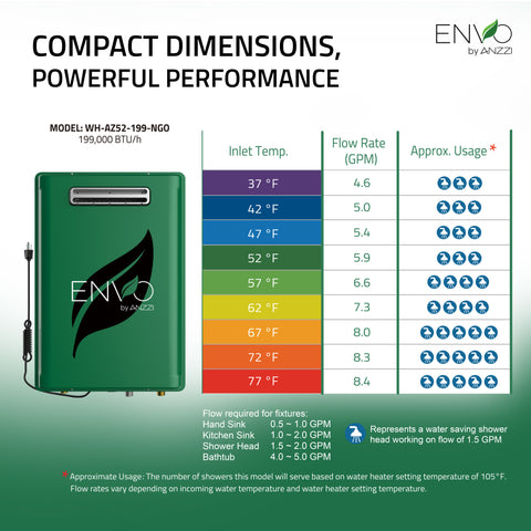 ENVO 199,000 BTU Natural Gas Tankless Water Heater with Copper Heat Exchanger & Safety Features