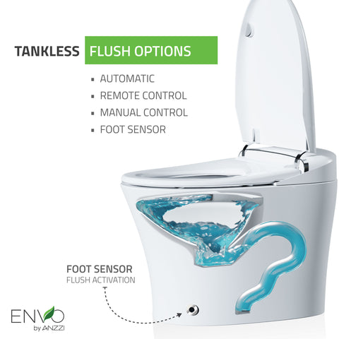ENVO Aura Elongated 1.28 GPF Smart Bidet Toilet in White with Remote Control, Auto Flush, Heated Seat, and Deodorizer