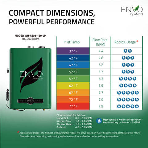 ENVO 180,000 BTU Liquid Propane Tankless Water Heater with Copper Heat Exchanger & Safety Features