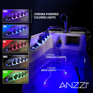 ANZZI
