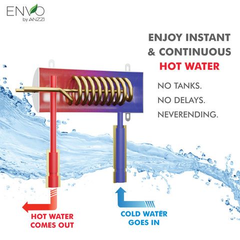 ENVO ENVO Ansen Tankless Electric Water Heater